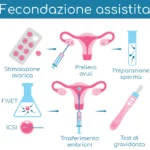 Le tecniche di fecondazione assistita